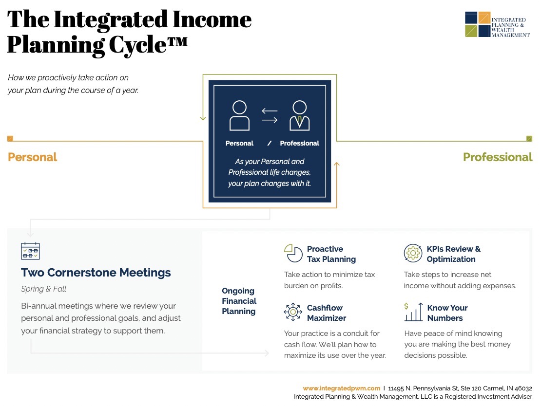 Adam-Cmejla-Unique-Service-Model-Example-Financial-Planning