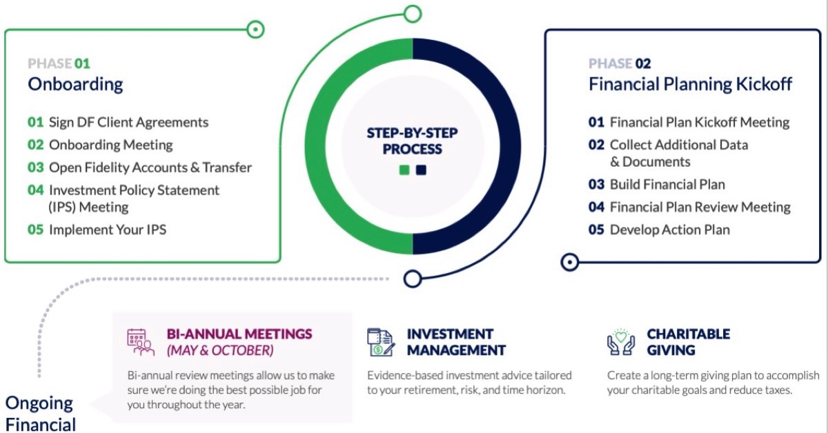 Taylor-Schulte-Client-Onbarding-Document-Example-Financial-Planning